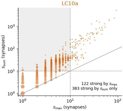 LC output strength: definitions