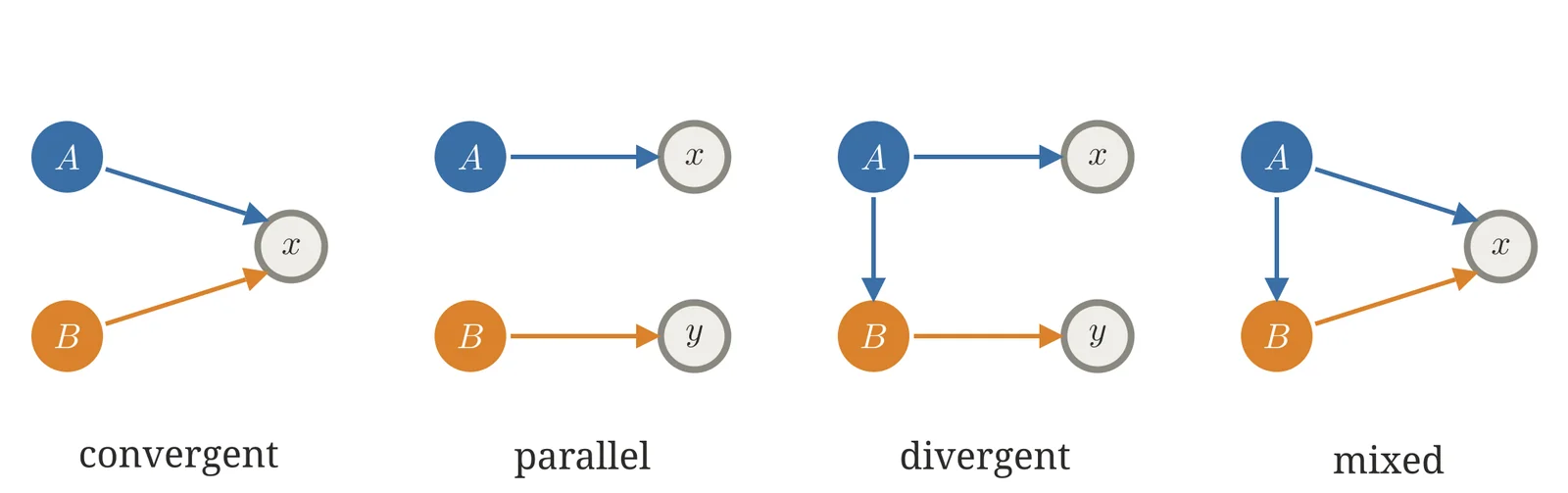 LC pathway topology